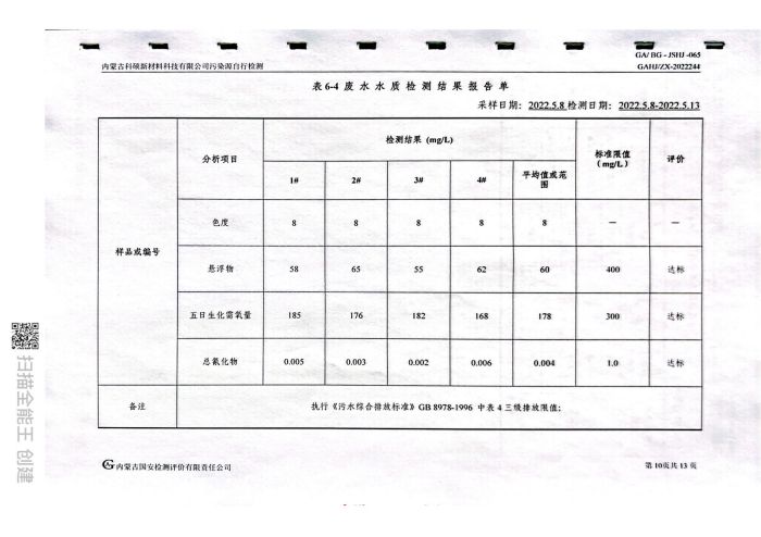 科碩自行檢測5月份監(jiān)測報告_14.jpg